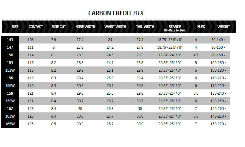 carbon credit sizing.jpg
