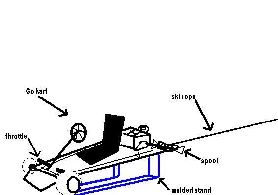 go kart whinch.jpg