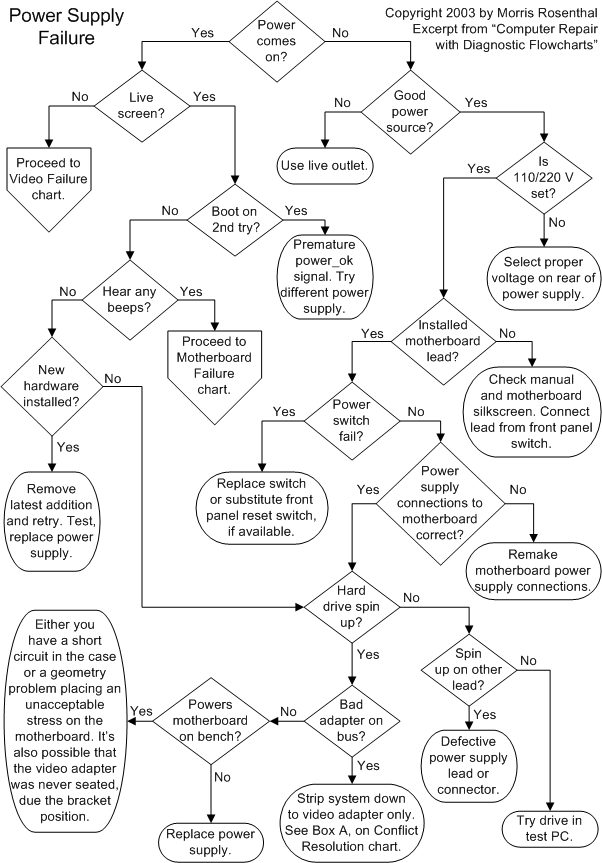 Power Supplies Troubleshooting.gif