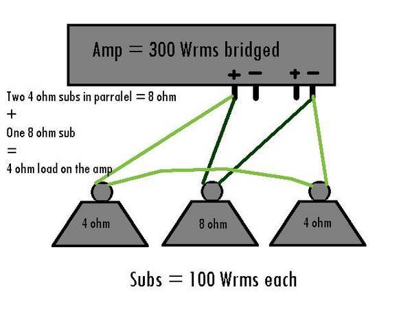 3_subs_for_thingy