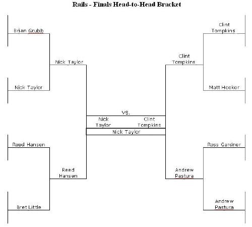 day three bracket